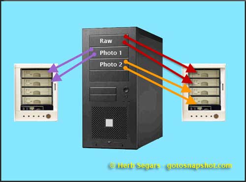 Tower and Hard Drive Configuration